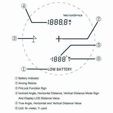 Vector Optics Paragon 6x21 GenIII BDC tālmēra tīkliņš