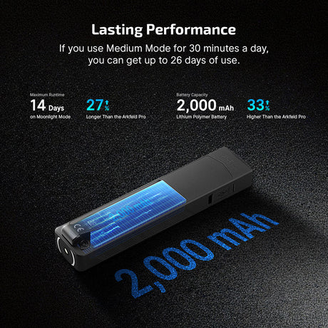 Olight ArkPro | plakans 4-in-1 EDC lukturis | 1.500 lm