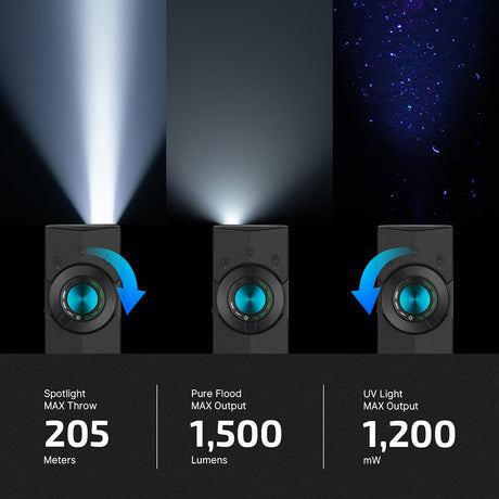Olight ArkPro | plakans 4-in-1 EDC lukturis | 1.500 lm