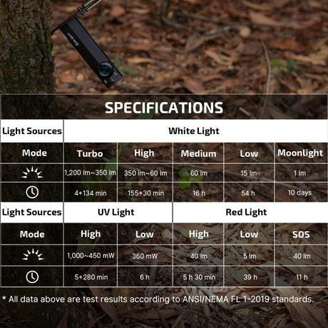 Olight ArkPro Lite | plakans 3-in-1 EDC lukturis | 1.200 lm