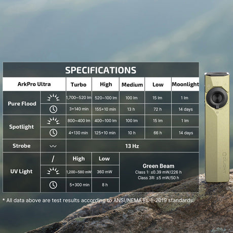 Olight ArkPro Ultra | plakans 4-in-1 EDC lukturis | 1.700 lm - Olive Green