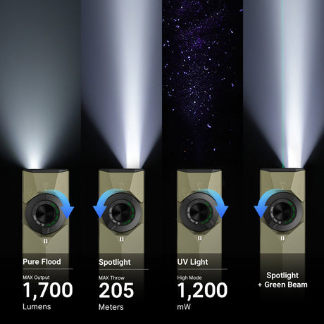 Olight ArkPro Ultra | plakans 4-in-1 EDC lukturis | 1.700 lm - Olive Green