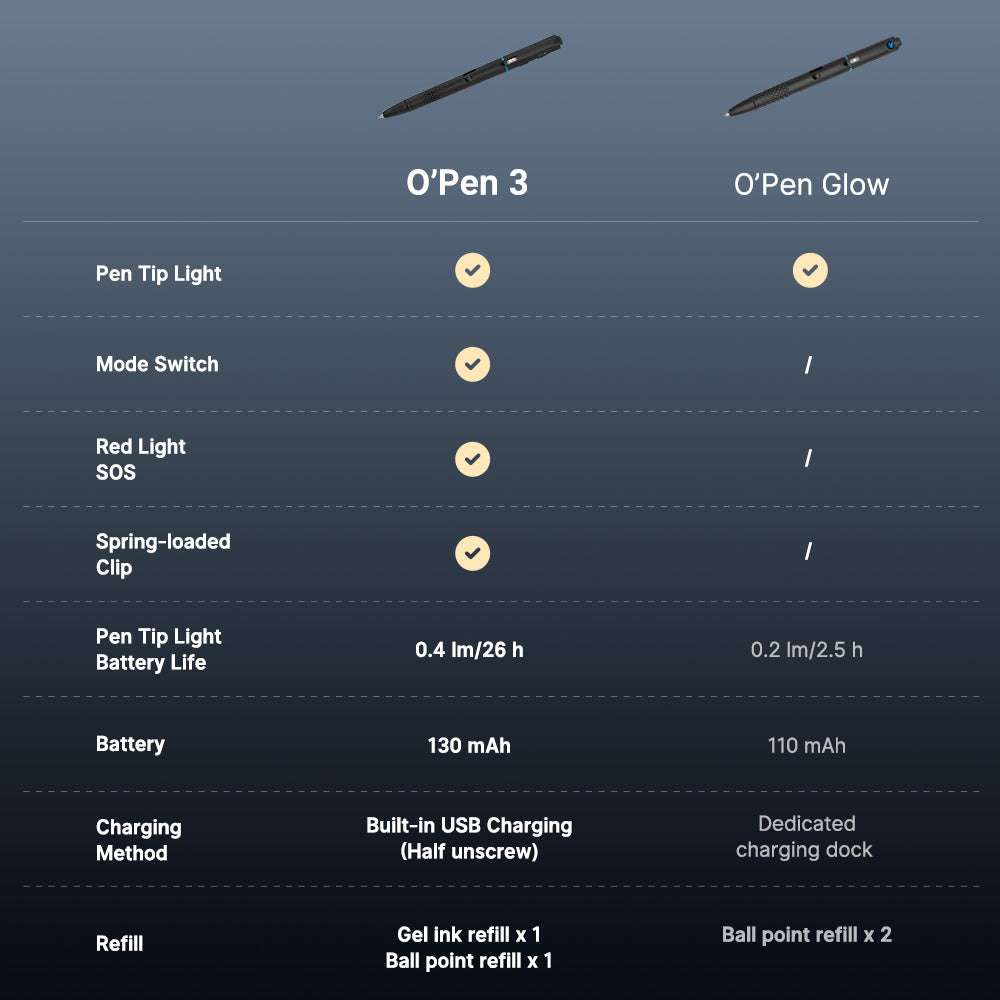 Olight O’Pen 3 | daudzfunkcionāls pildspalvas lukturis | 120 lm + zaļš lāzers - Black