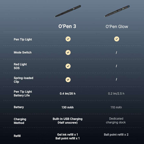 Olight O’Pen 3 | daudzfunkcionāls pildspalvas lukturis | 120 lm + zaļš lāzers - Black