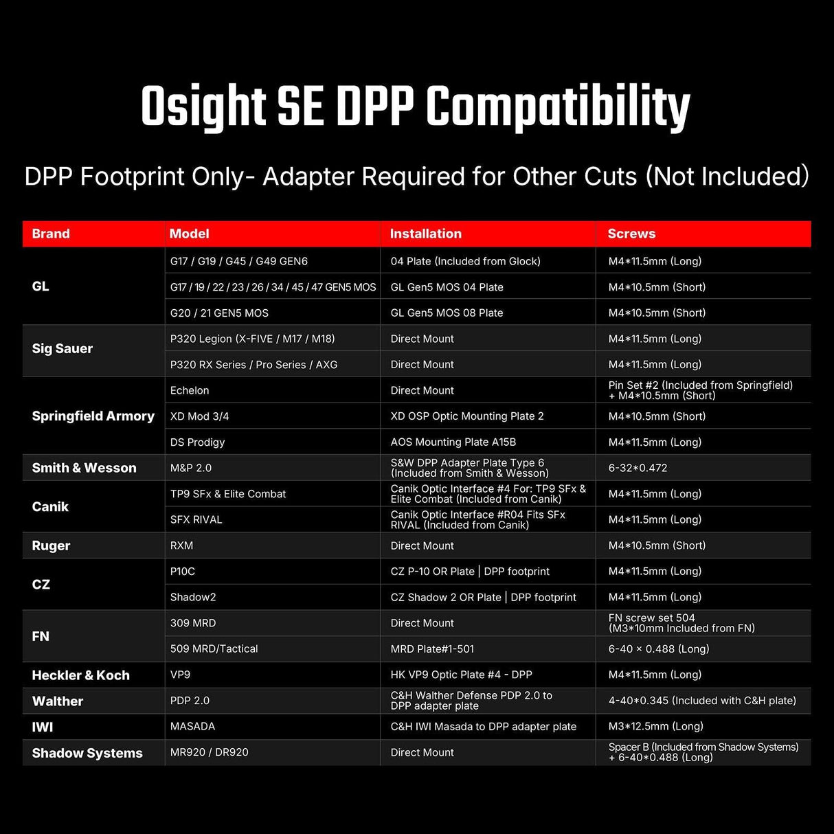Osight SE DPP [sarkans]